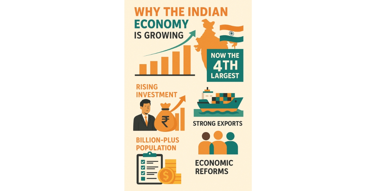 Why Indian Economy Is Growing