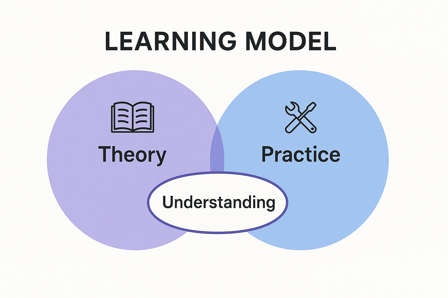 Diagram design by Bex Dubois